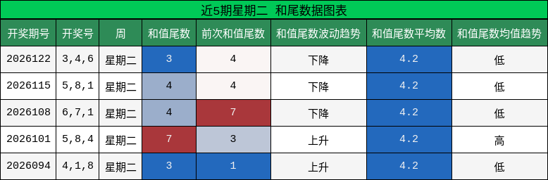和尾分析