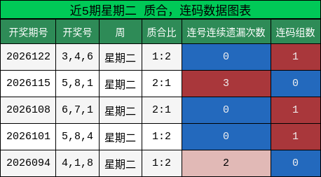 质合分析，连码分析