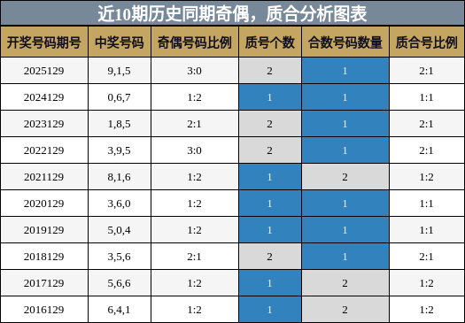 奇偶分析，质合分析