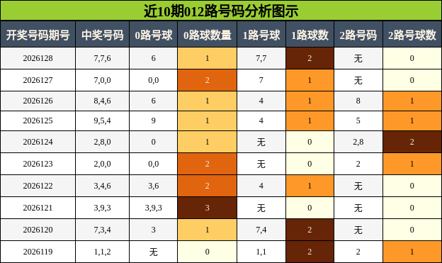 012路号码分析