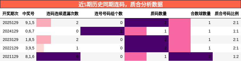连码分析，质合分析