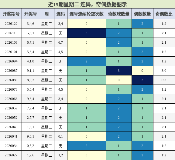连码分析，奇偶分析