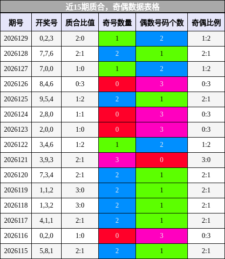 质合分析，奇偶分析