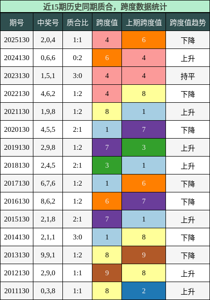质合分析，跨度分析