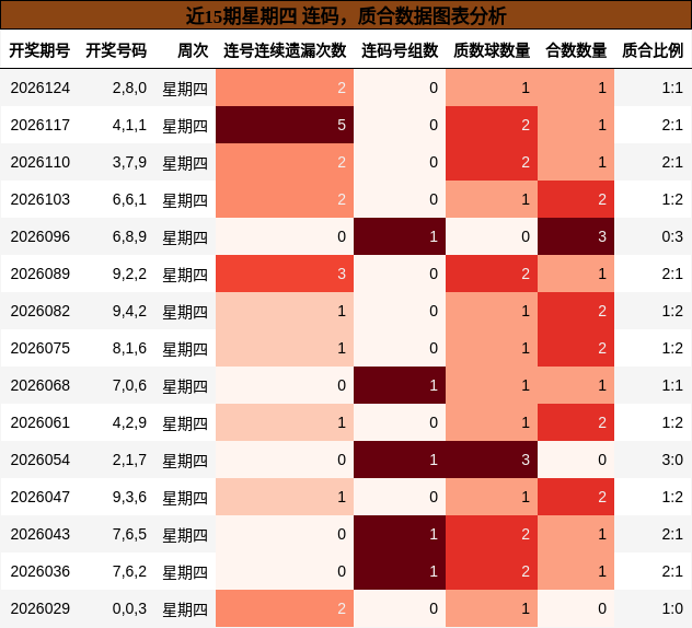 连码分析，质合分析