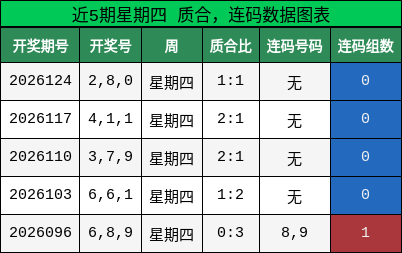 质合分析，连码分析