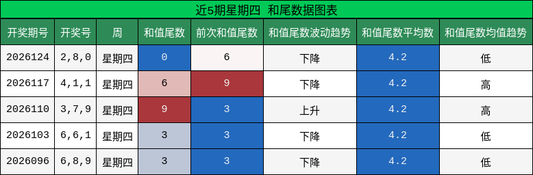 和尾分析