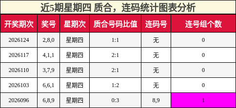 质合分析，连码分析
