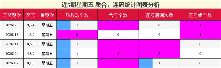 质合分析，连码分析