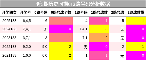 012路号码分析