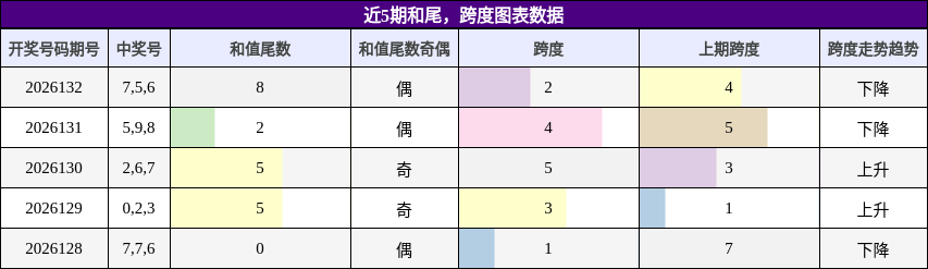 和尾分析，跨度分析