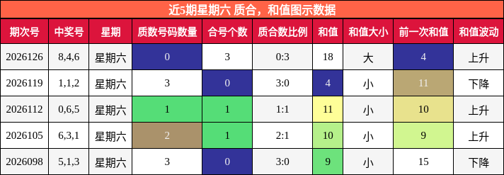 质合分析，和值分析