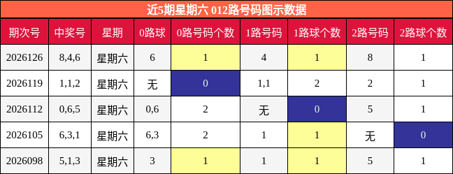 012路号码分析
