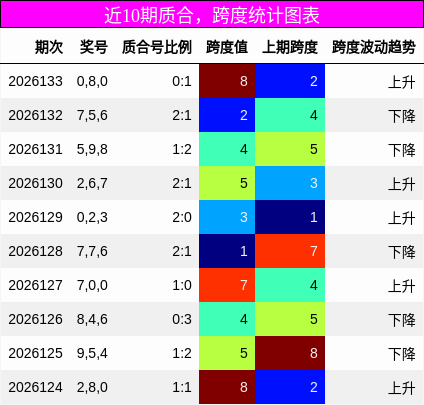 质合分析，跨度分析