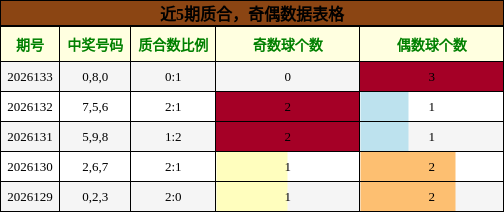 质合分析，奇偶分析