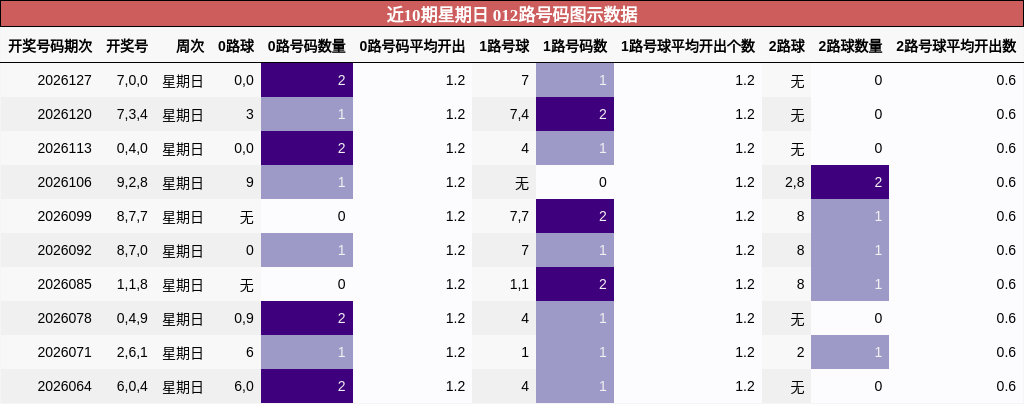 012路号码分析
