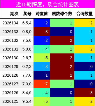 跨度分析，质合分析