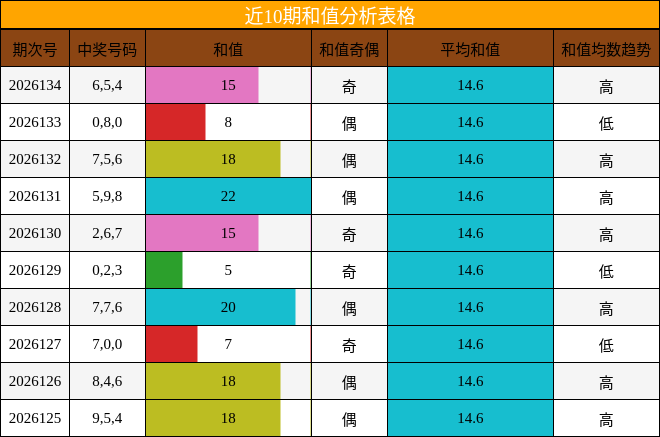 和值分析