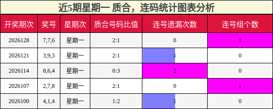 质合分析，连码分析