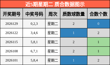 质合分析