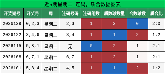 连码分析，质合分析