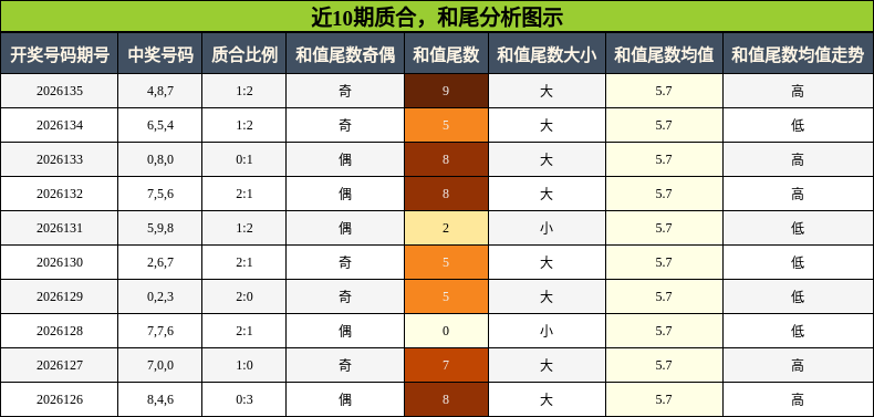 质合分析，和尾分析