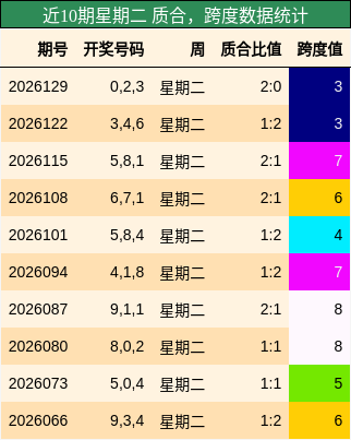 质合分析，跨度分析