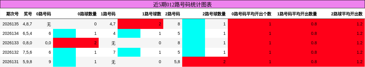 012路号码分析