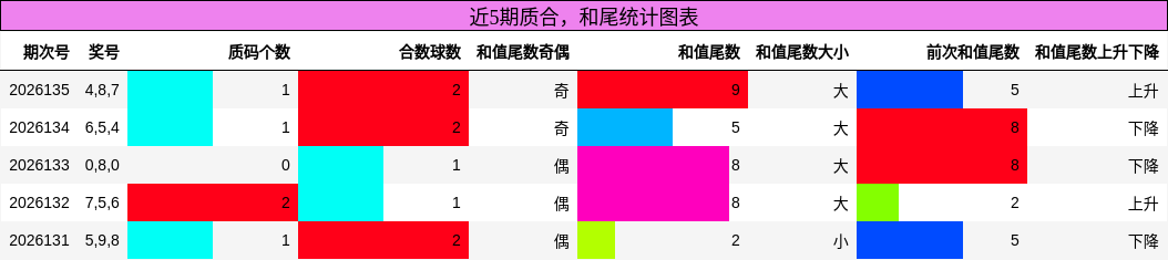 质合分析，和尾分析