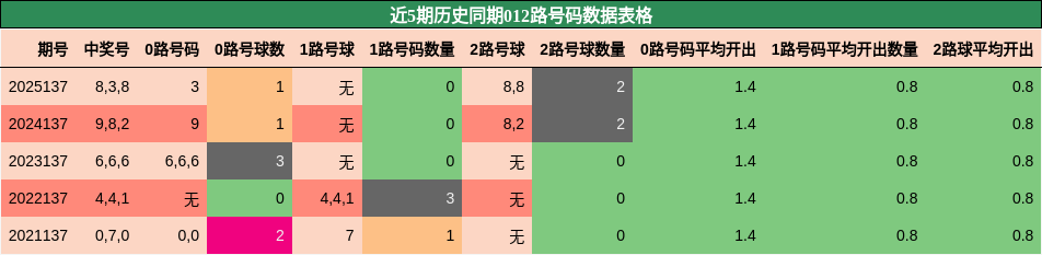 012路号码分析