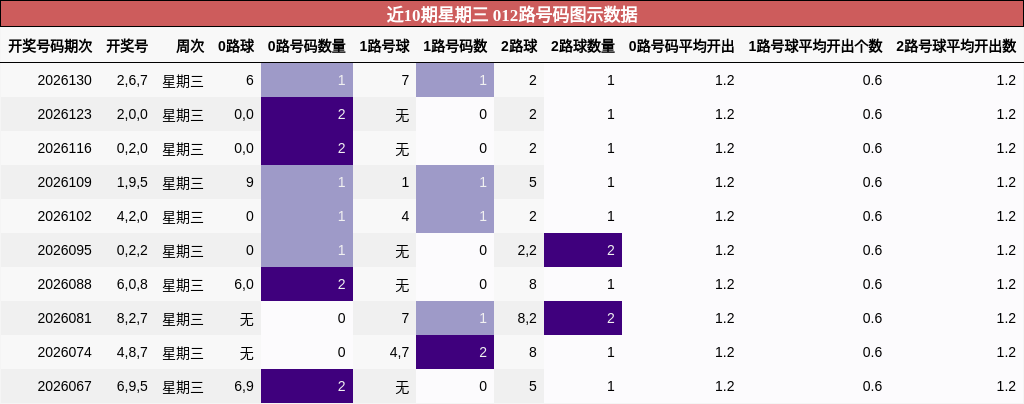 012路号码分析