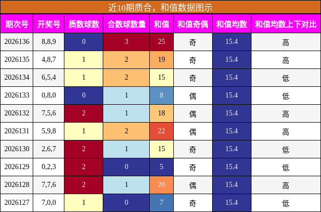 质合分析，和值分析