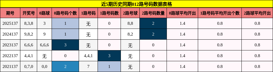 012路号码分析