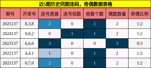 连码分析，奇偶分析