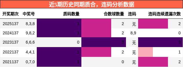 质合分析，连码分析