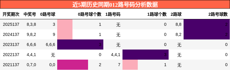 012路号码分析