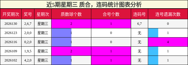 质合分析，连码分析
