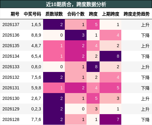 质合分析，跨度分析