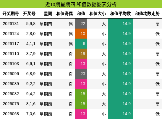 和值分析
