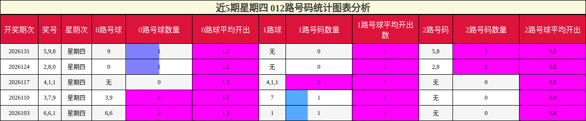 012路号码分析