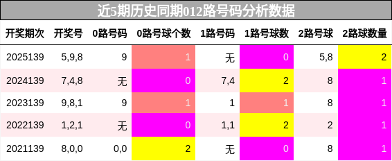 012路号码分析