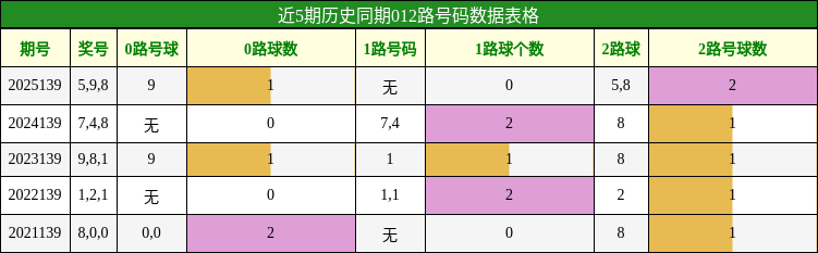 012路号码分析
