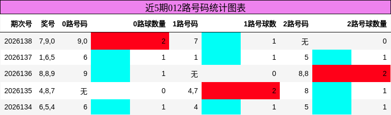 012路号码分析
