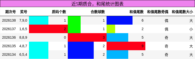 质合分析，和尾分析