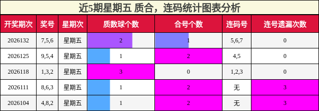 质合分析，连码分析