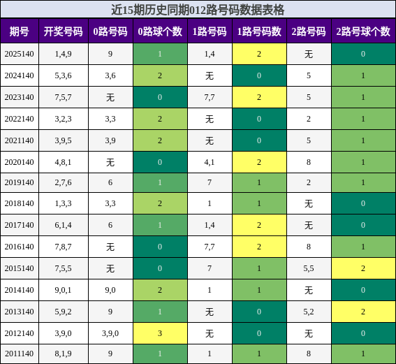 012路号码分析