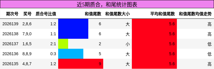 质合分析，和尾分析