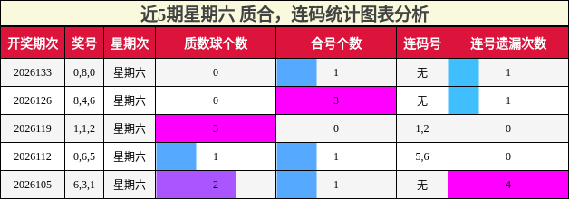 质合分析，连码分析