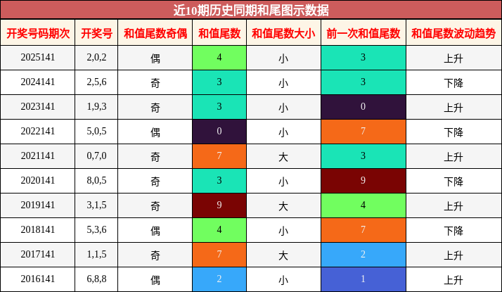 和尾分析