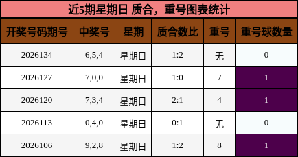 质合分析，重号分析